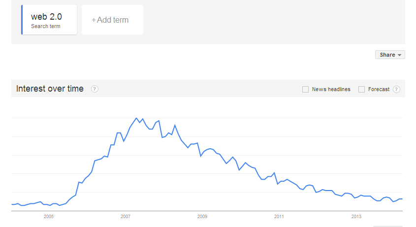 web 2.0 search in Google Trends